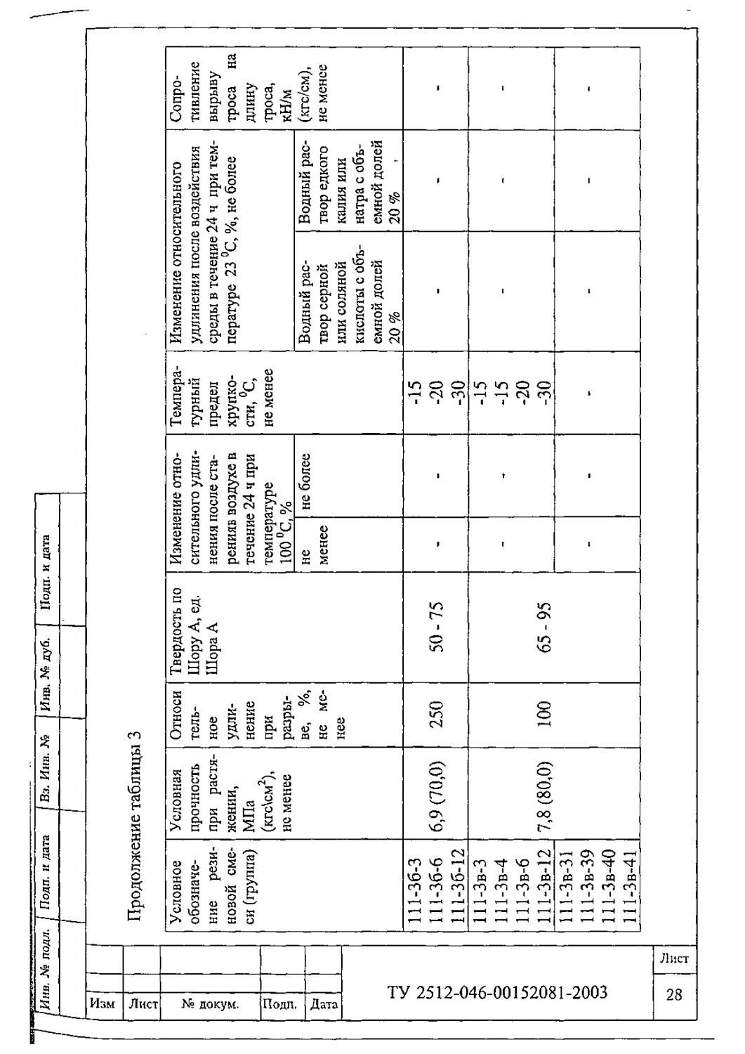 ТУ 2512-046-00152081-2003